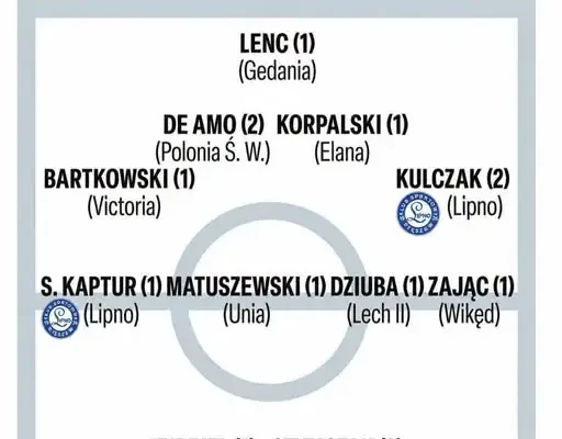 Dwóch piłkarzy KS Lipno Stęszew w jedenastce kolejki tygodnika Piłka Nożna